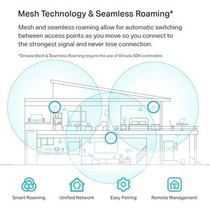 TP-Link EAP650 Dualband IEEE 802.11 a/b/g/n/ac/ax 2,93 Gbit/s Drahtloser Access Point - 2,40 GHz, 5 GHz - Intern - MIMO-Te