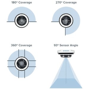 Avigilon H4 Multisensor Camera 3 Megapixel HD Network Camera - Dome - Cool Gray - MJPEG, Smart H.264, Smart H.265 - 2048 x