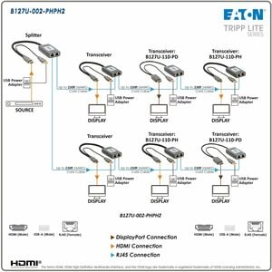 Tripp Lite by Eaton B127U-002-PHPH2 Video Extender Transmitter/Receiver - 1 Input Device - 2 Output Device - 229.99 ft (70