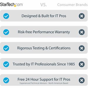 StarTech.com 6ft (2m) DisplayPort to HDMI Adapter Cable, 8K 60Hz, 4K 144Hz, HDR10, DP 1.4 to HDMI 2.1 Active Video Convert