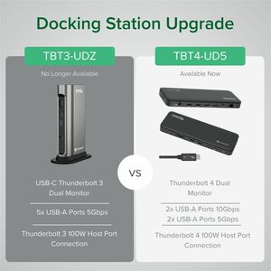 Plugable Thunderbolt 4 Dock with 100W Charging, Thunderbolt Certified - Laptop Docking Station Dual Monitor Single 8K or D