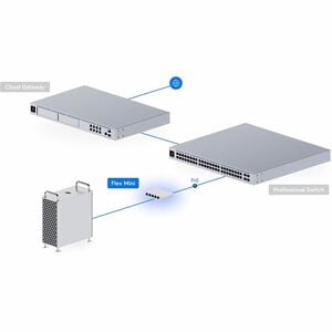 SWITCH UBIQUITI UNIFI USW-FLEX-MINI 5 PORTAS LAYER 2 U
