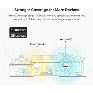 TP-Link RE500X Dual Band Wi-Fi 6 IEEE 802.11 a/b/g/n/ac/ax 1.47 Gbit/s Wireless Range Extender - 2.40 GHz, 5 GHz - 2 x Int
