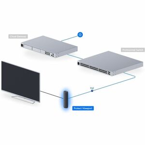 Ubiquiti UniFi Protect HDMI Live View Appliance - Functions: Video Decoding - 2160p - 3840 x 2160 - 30 fps - 4K - Network 