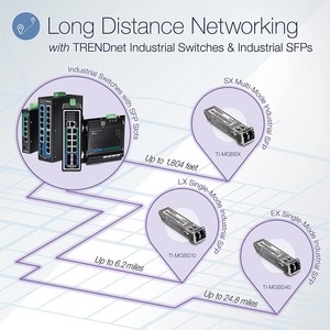 TRENDnet 6-Port Hardened Industrial Gigabit PoE+ DIN-Rail Switch, 4 x Gigabit PoE+ Ports, Shared Gigabit Port (RJ-45/SFP),