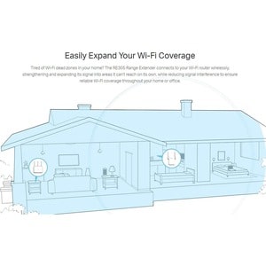 TP-Link RE305 - Dual Band IEEE 802.11ac 1.17 Gbit/s Wireless Range Extender - Up to 1200Mbps - Repeater - Wifi Signal Boos