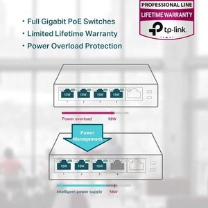 TP-Link TL-SF1005P 5 Anschlüsse Ethernet-Switch - Fast Ethernet - 10/100Base-T - 2 Unterstützte Netzwerkschicht - 1,90 W S
