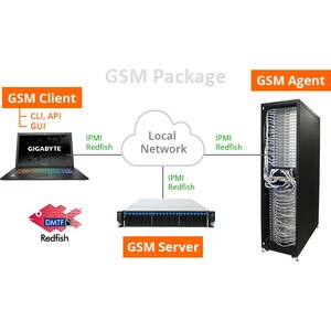 Gigabyte G291-281 Barebone-System - 2U Rackmount - Socket P LGA-3647 - 2 x Prozessor-Support - Intel C621 Expres Chip - 64