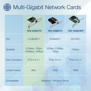 TRENDnet 2.5Gigabit Ethernet Adapter for PC - 2.5GBase-T - New - Plug-in Card - PCI Express 2.0 x1 - 1 Port(s) - 1 - Twist