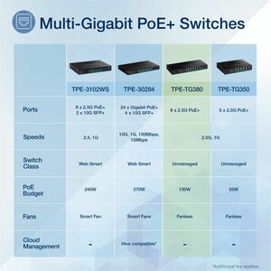 TRENDnet TPE-TG380 8 Ports Ethernet Switch - 2.5 Gigabit Ethernet - 2.5GBase-T - TAA Compliant - 2 Layer Supported - 12 W 