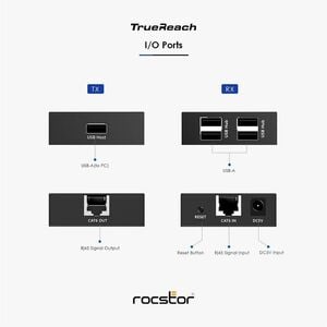 TrueReach 4 Port USB 2.0 Over Cat5/Cat6/Cat6a/Cat7 Extender - Up to 492ft (150m) - Bus powered - Link up to four USB 2.0 d
