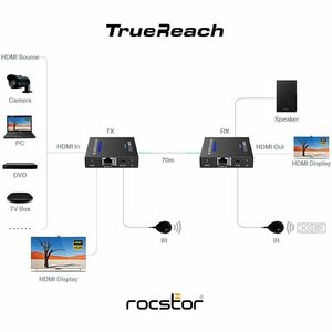 TrueReach 4K@60Hz HDMI Extender over CAT6/CAT6a/Cat7 Ethernet Cable - 4K 60Hz up to 230ft (70m) - Point to Point Extender 