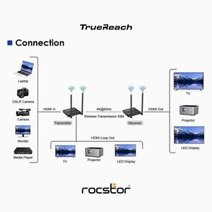 Rocstor TrueReach 4K@60Hz HDMI over Wireless Extender - 4K 60Hz up to 164ft (50m) - Long Range - Wireless HDMI 4K 60Hz Vid