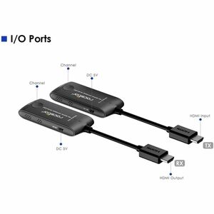 Rocstor TrueReach Mini Portable HDMI over Wireless Extender 4K@60Hz 65ft (20M) - 65.62 ft Range - 2 x USB - 1 x HDMI In - 