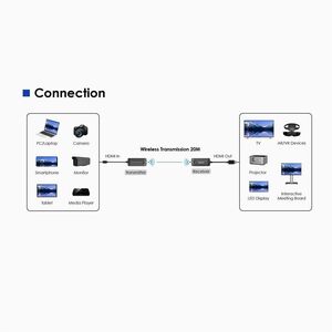 Rocstor TrueReach Video Extender Transmitter/Receiver - 65.62 ft Range - 3 x USB - 1 x HDMI Out - 1080p, 720p - 4K - 4096 