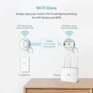 TP-Link TL-WPA7517 KIT Powerline Network Adapter - 1 - 3 x Network (RJ-45) - 1000 Mbit/s Powerline - 300 m Distance Suppor
