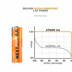 Xtorm XRB2A Battery - Lithium Ion (Li-Ion) - 4 / Pack - For Remote Control, Smoke Detector, Mouse, Video Game Controller, 