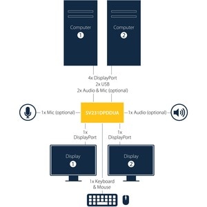 StarTech.com 2 Port Dual DisplayPort USB KVM Switch with Audio - 2 Computer(s) - 1 Local User(s) - WQUXGA - 3840 x 2400 - 