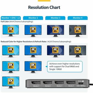 StarTech.com USB-C zu Quad-Monitor Workstation Adapter, 4K 60Hz DisplayPort, 140W PD Passthrough zum Laden von Laptops, 1x