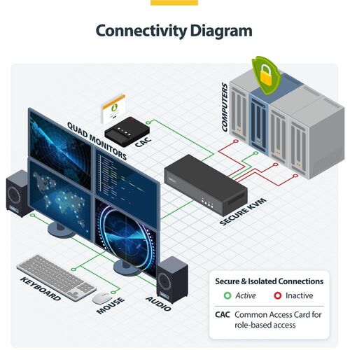 StarTech Secure 4-Port Quad-Monitor KVM Switch, DVI, NIAP 4.0, Metal Housing, CAC Port, Made in the USA - Securely control