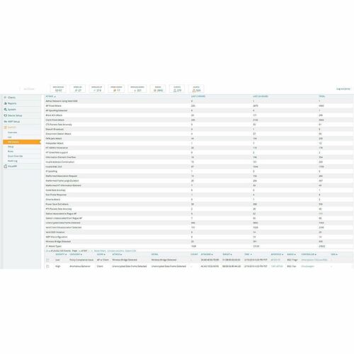 HPE Aruba Networking Airwave with RAPIDS and VisualRF 1 Device License E-LTU