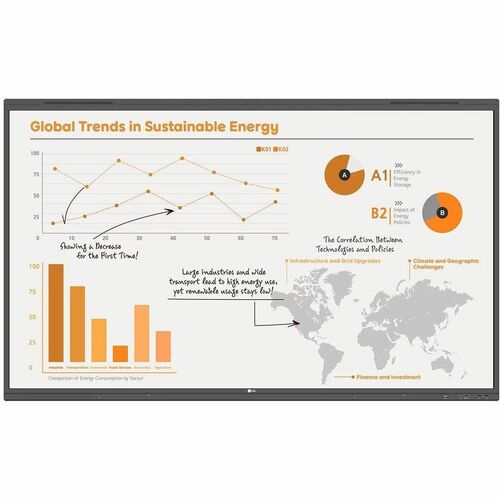 LG 65'' CreateBoard Pro Smart Board with Google Mobile Services and Built-in AI - 65" LCD - ARM Cortex A76 + A55 - 8 GB - 